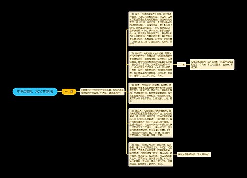 中药炮制：水火共制法