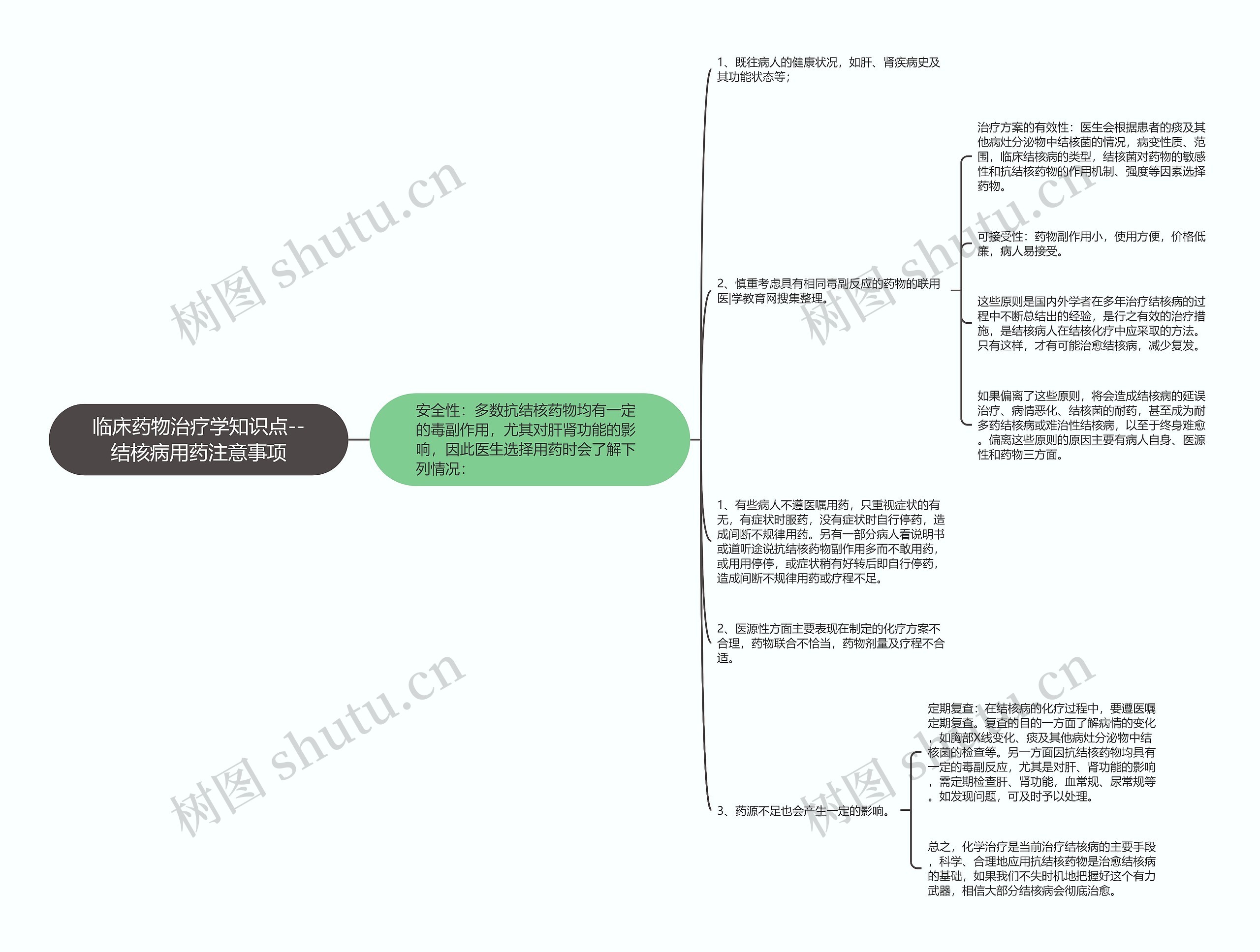 临床药物治疗学知识点--结核病用药注意事项