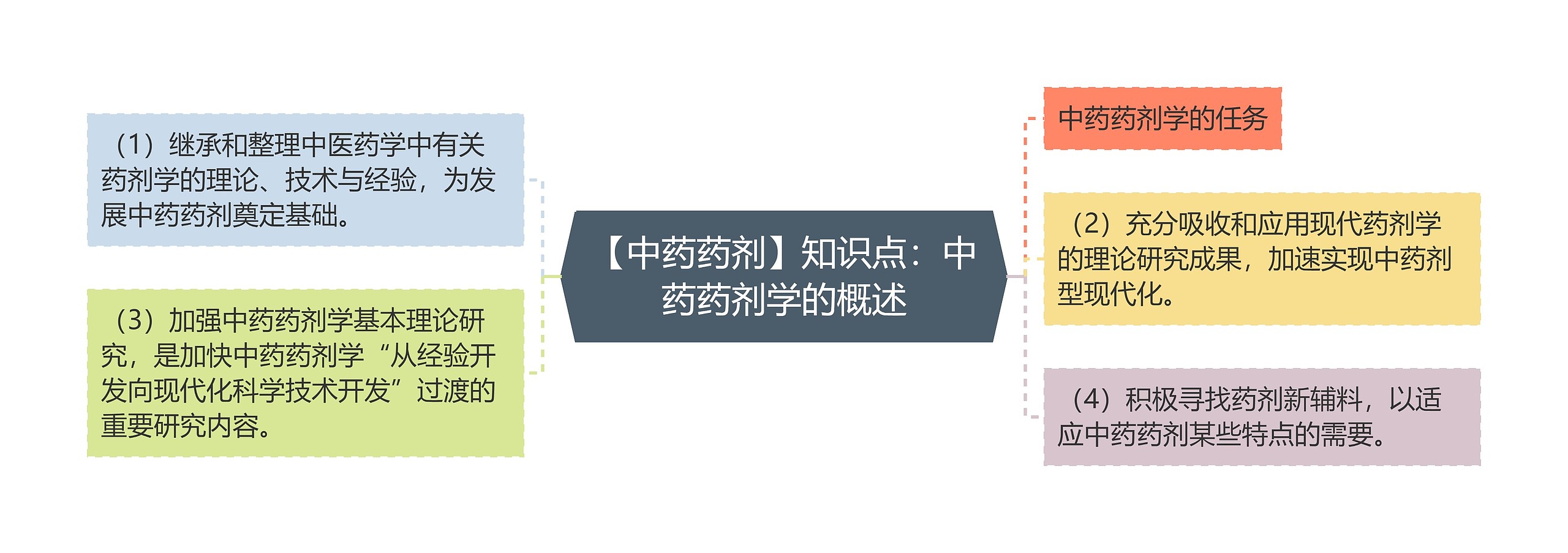 【中药药剂】知识点:中药药剂学的概述 【中药药剂】知识点:中药药剂学的概述