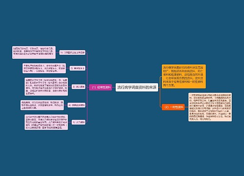 流行病学调查资料的来源