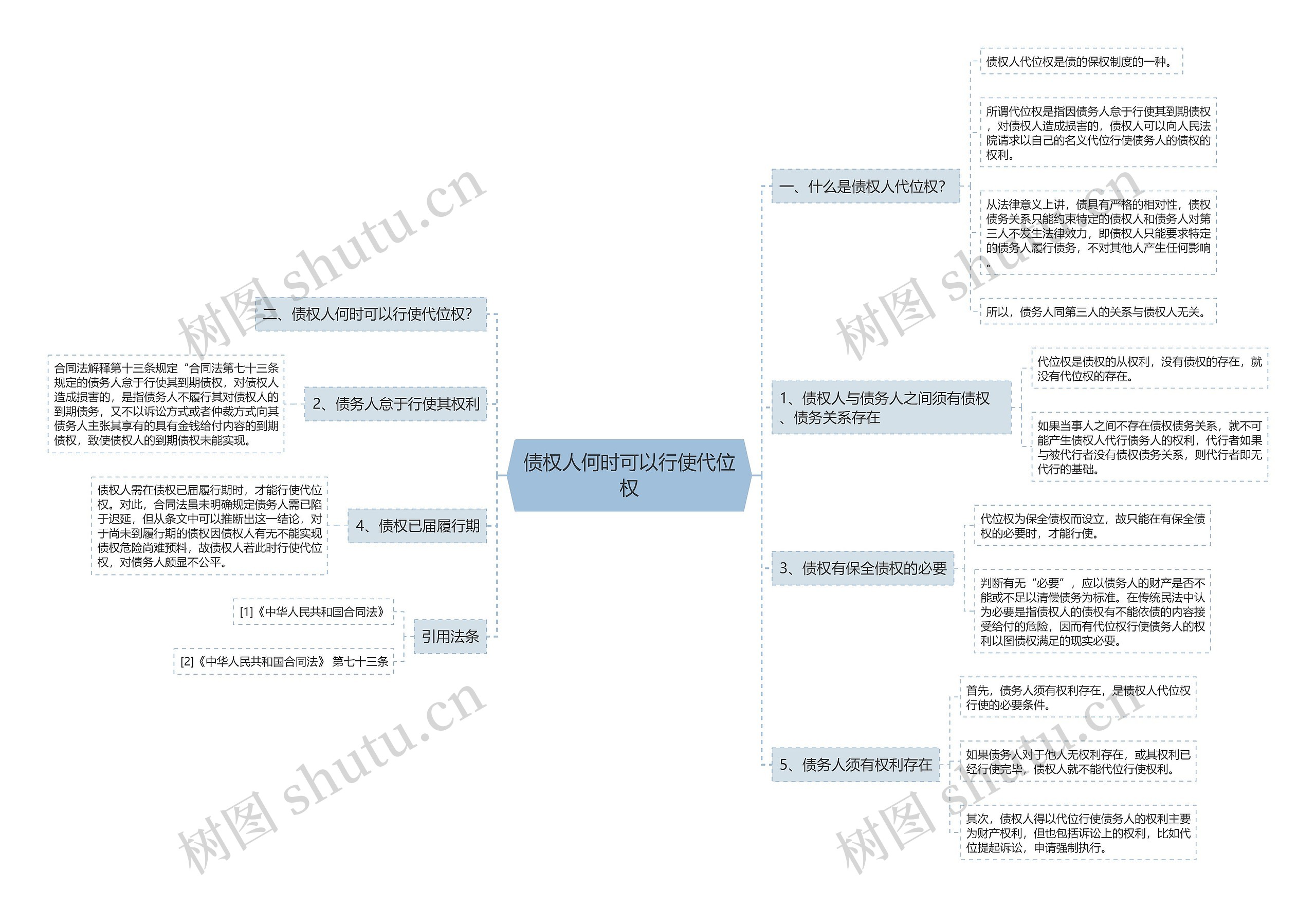 债权人何时可以行使代位权 债权人何时可以行使代位权