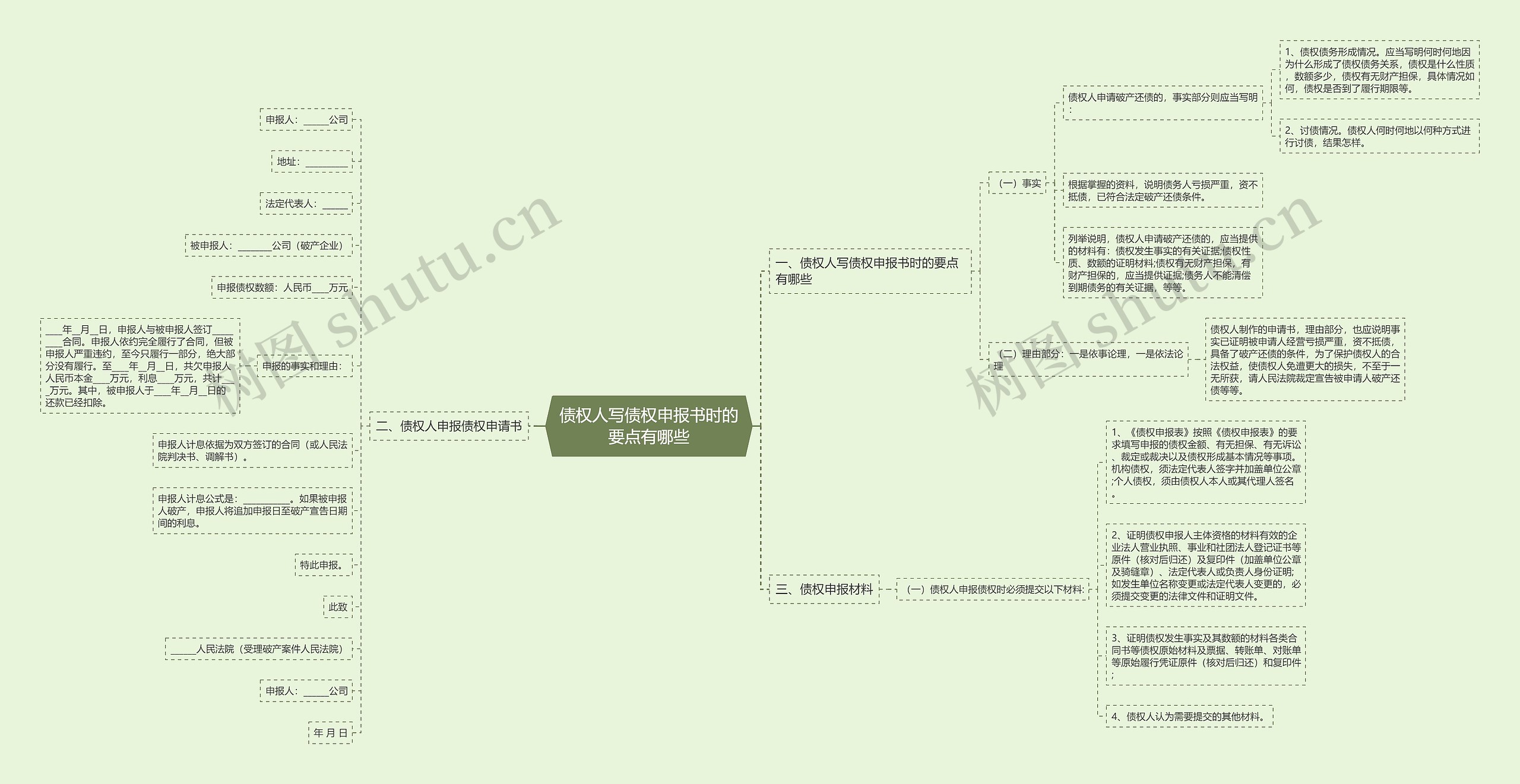 债权人写债权申报书时的要点有哪些思维导图