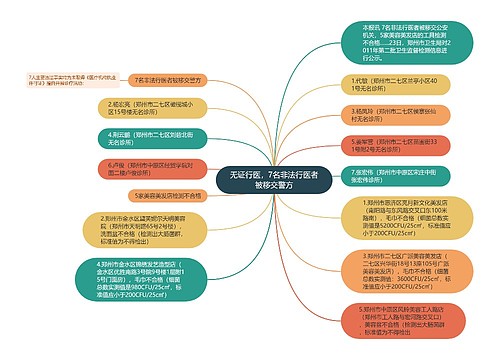 无证行医，7名非法行医者被移交警方