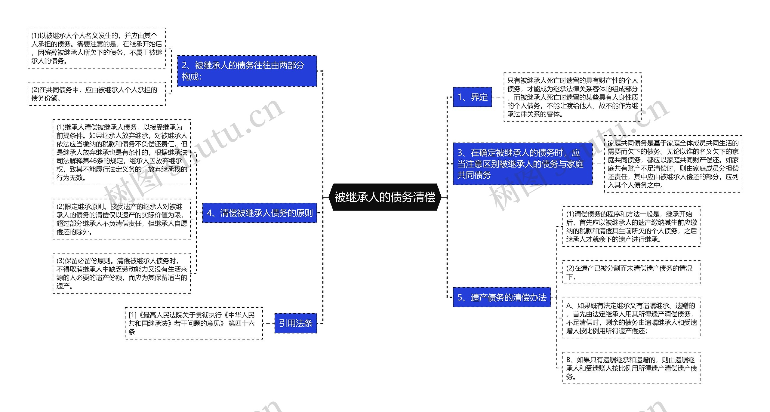 被继承人的债务清偿