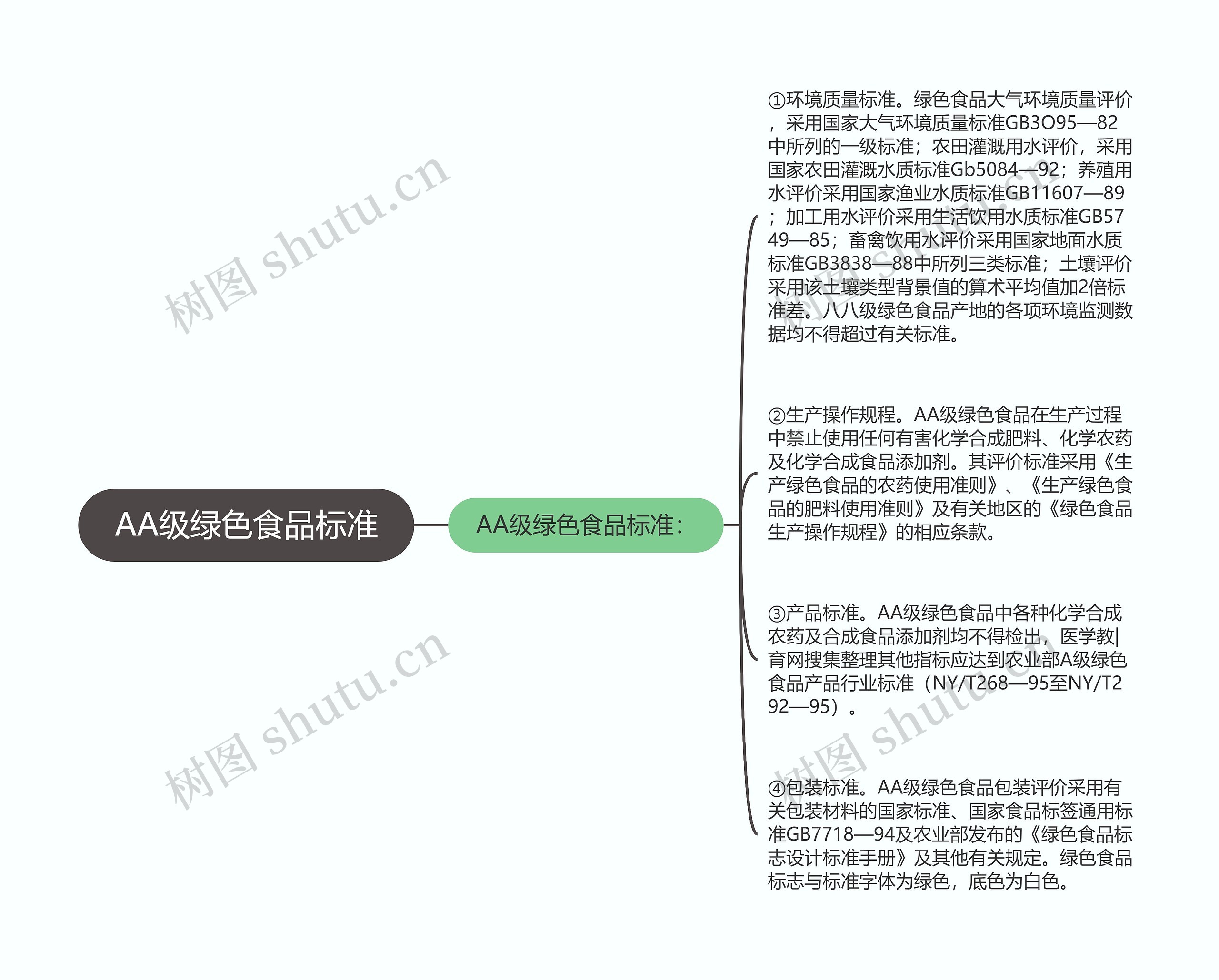 AA级绿色食品标准