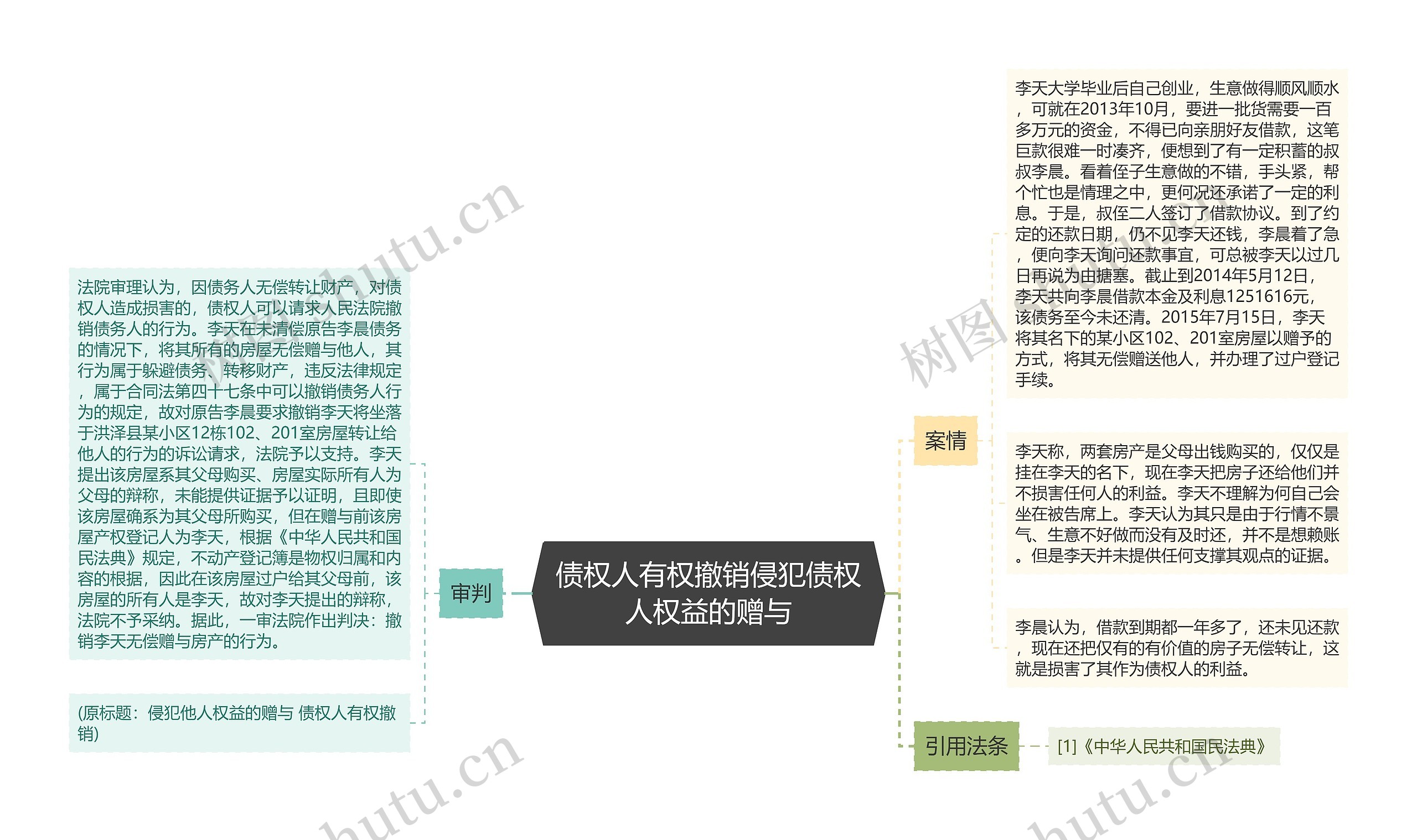 债权人有权撤销侵犯债权人权益的赠与思维导图