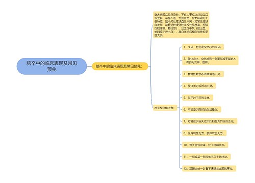 脑卒中的临床表现及常见预兆