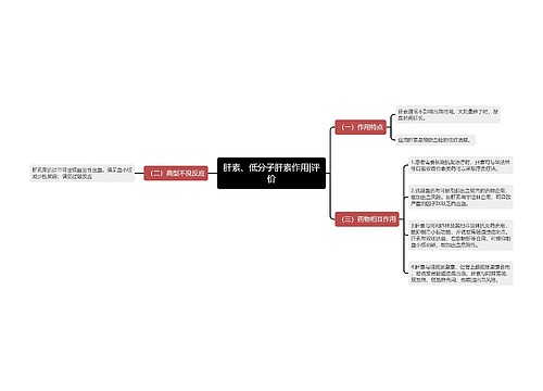 肝素、低分子肝素作用|评价