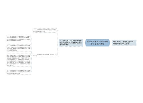 医师资格考试和执业注册有关问题的通知