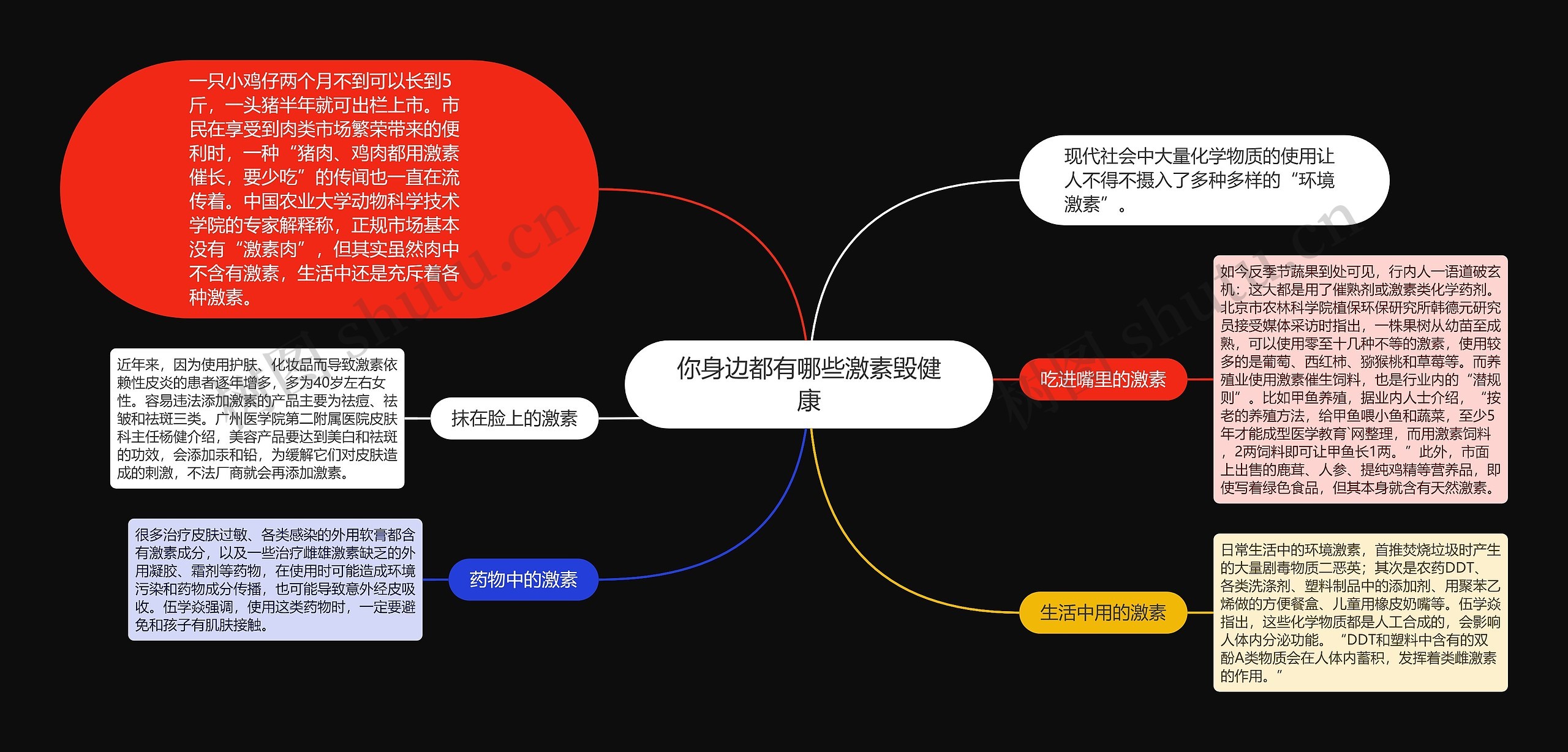 你身边都有哪些激素毁健康思维导图