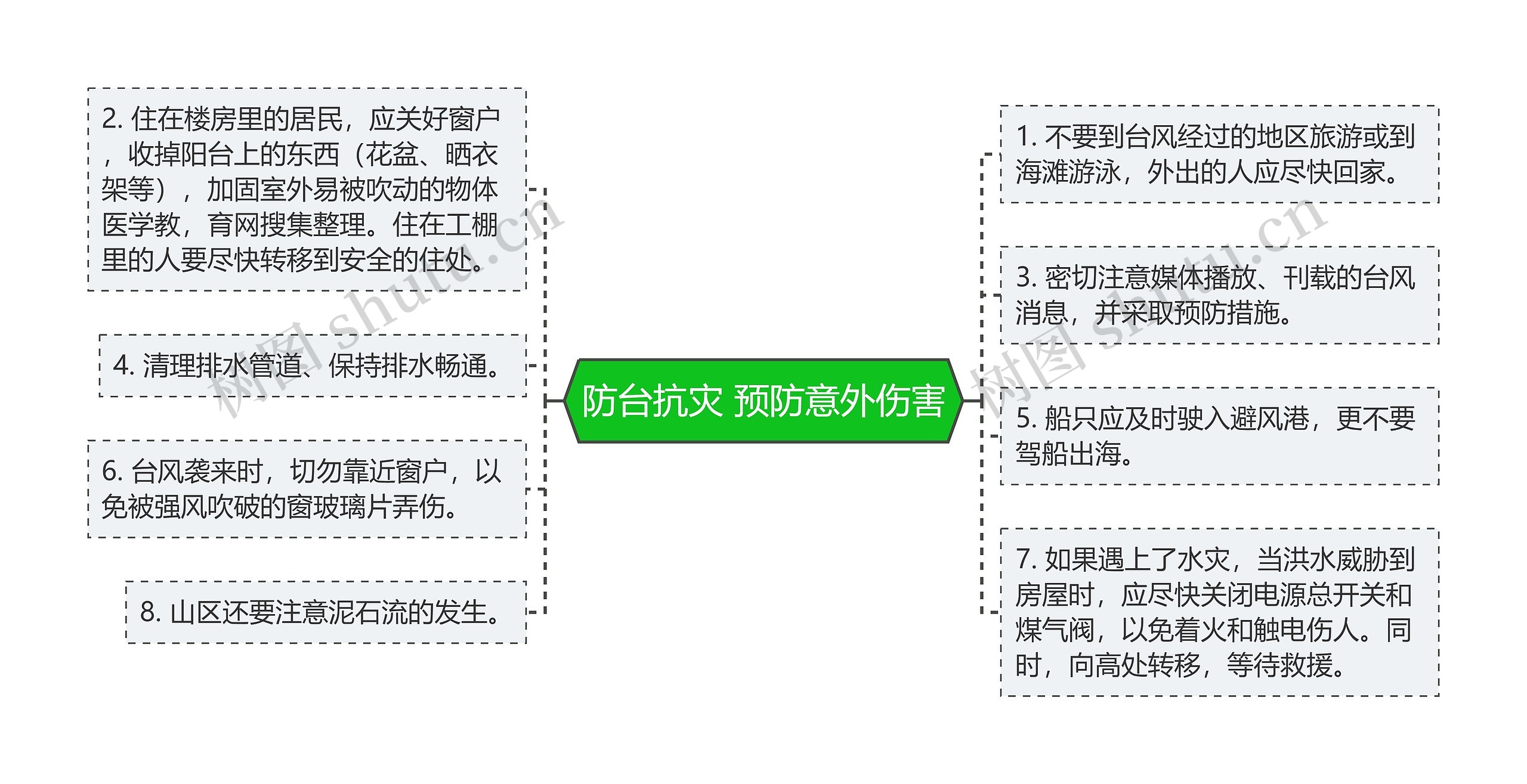 防台抗灾 预防意外伤害思维导图