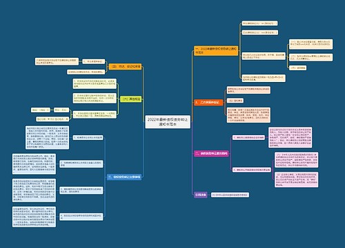 2022年最新债权债务转让通知书范本