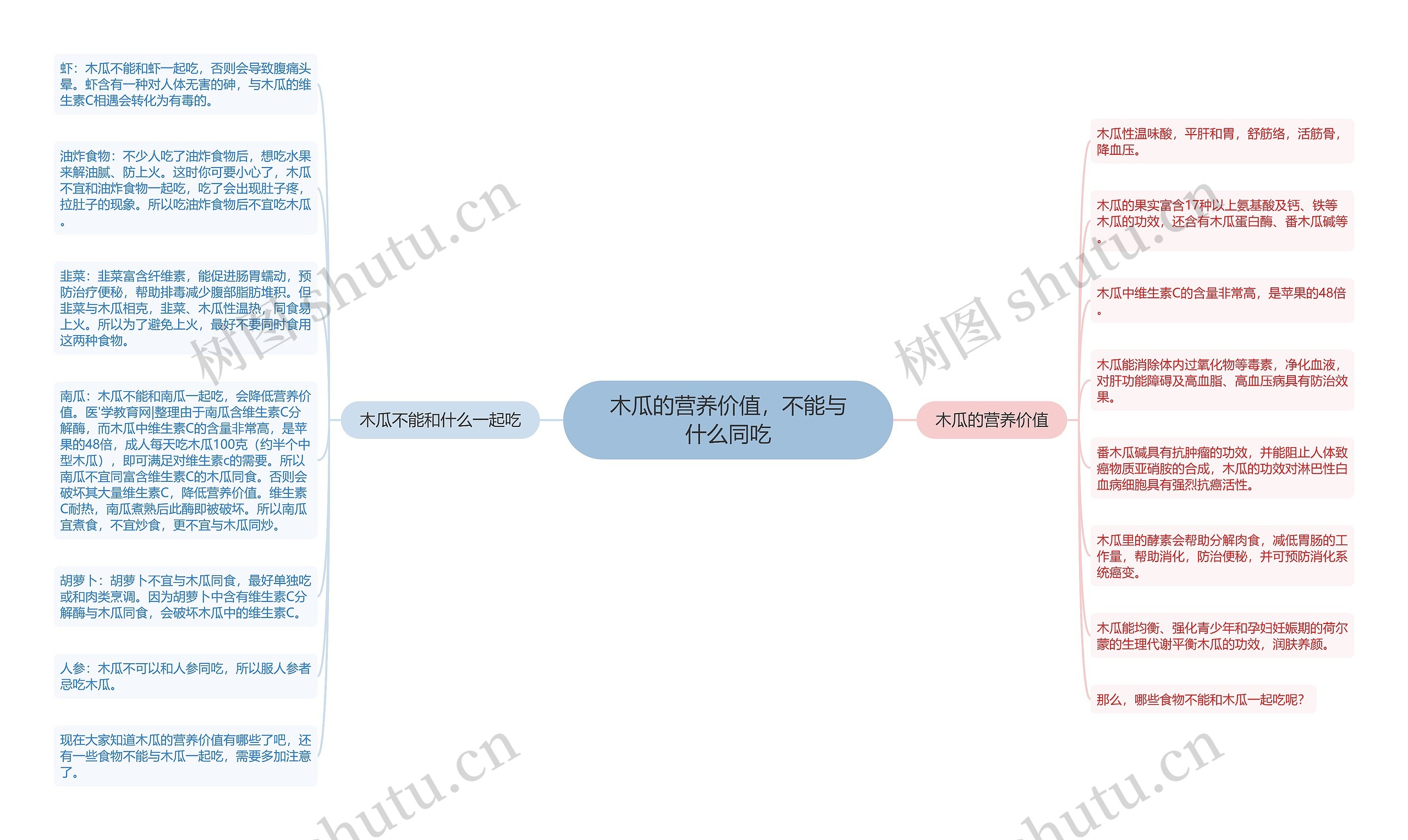 木瓜的营养价值，不能与什么同吃思维导图