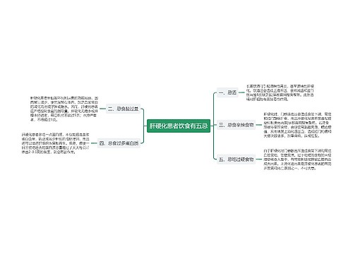 肝硬化患者饮食有五忌