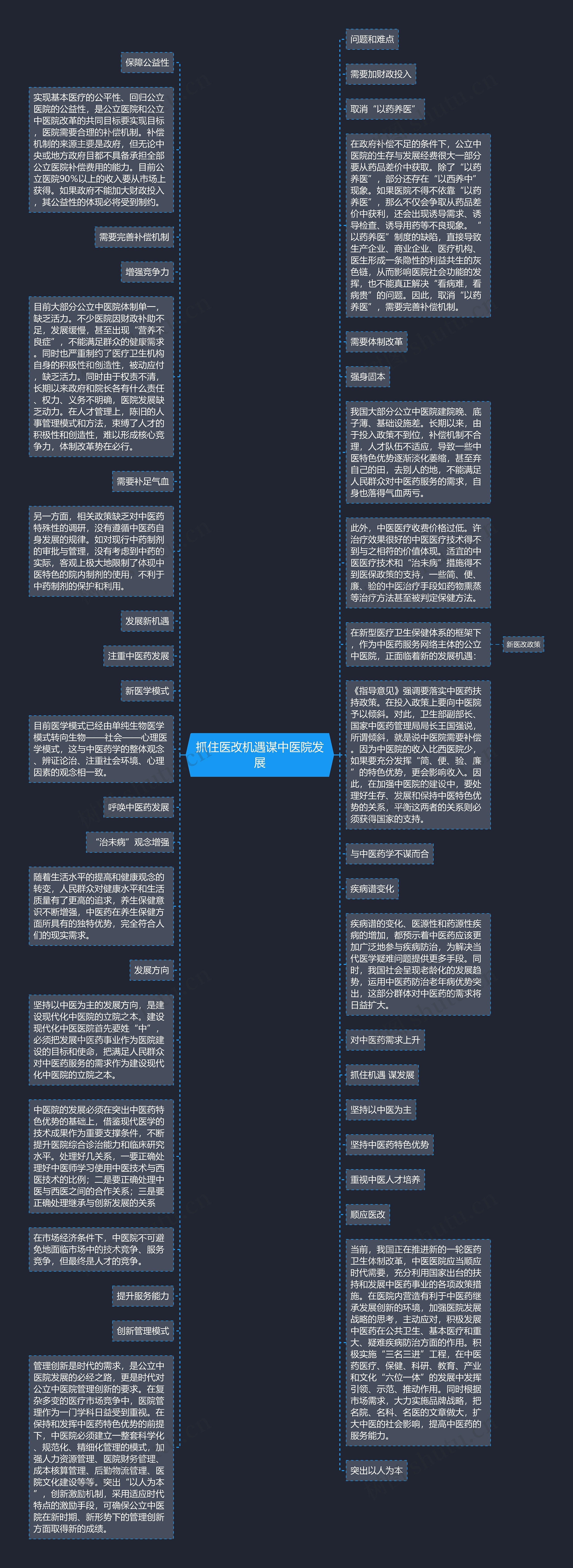 抓住医改机遇谋中医院发展思维导图