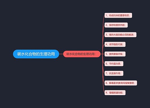 碳水化合物的生理功用