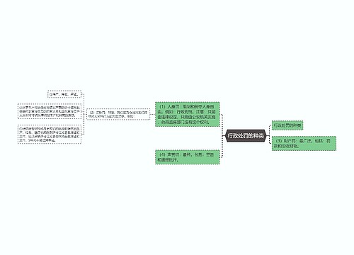 行政处罚的种类