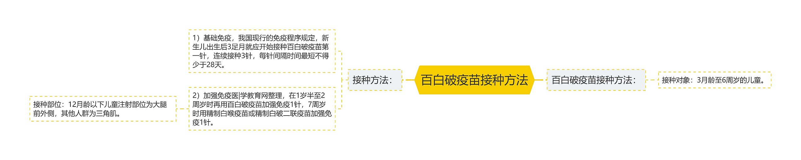 百白破疫苗接种方法