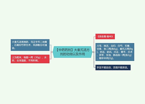 【中药药剂】大秦艽汤方剂的功效以及作用