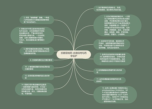 抗糖尿病药-合理应用与药学监护