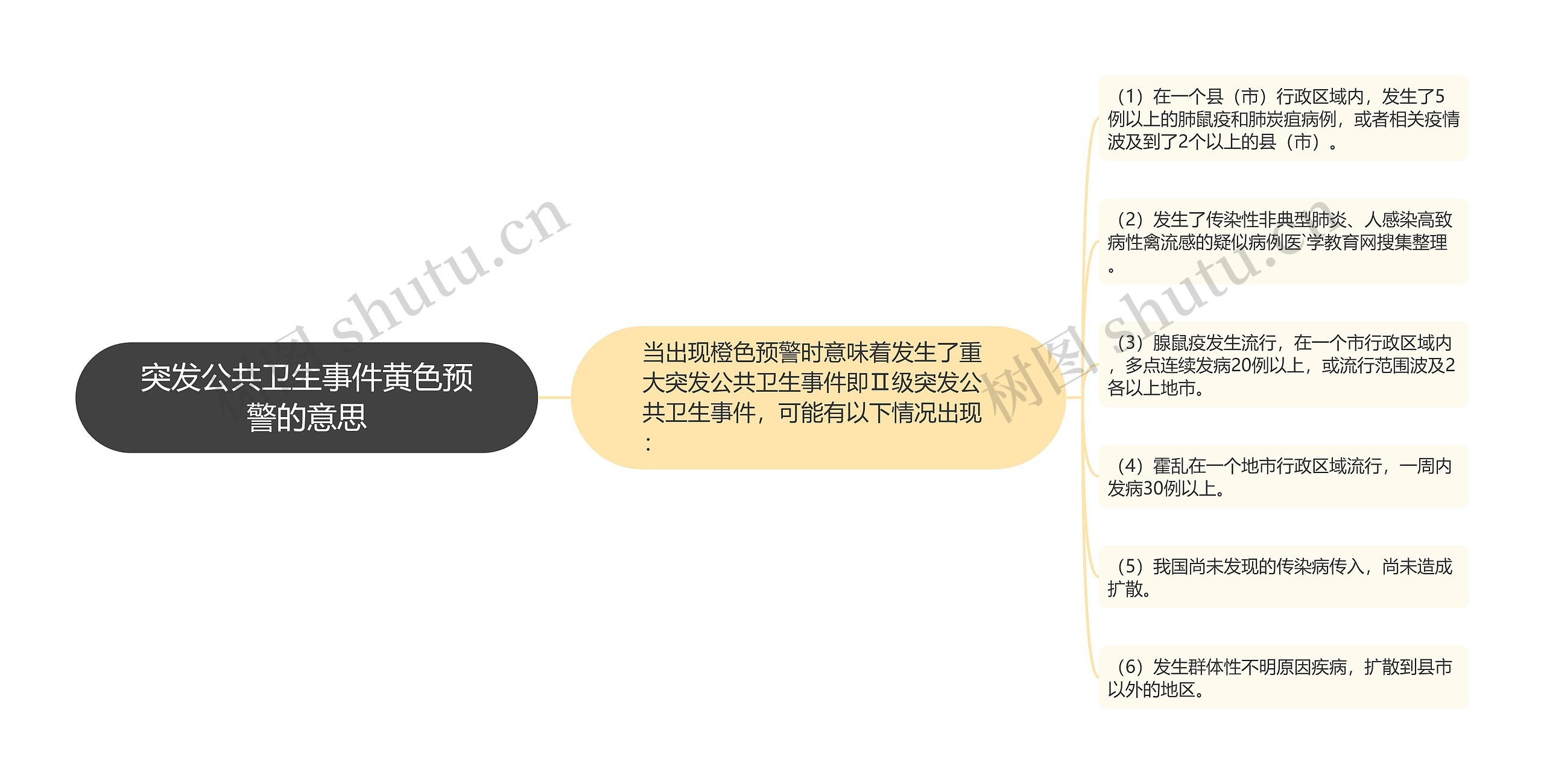 突发公共卫生事件黄色预警的意思 突发公共卫生事件黄色预警的意思