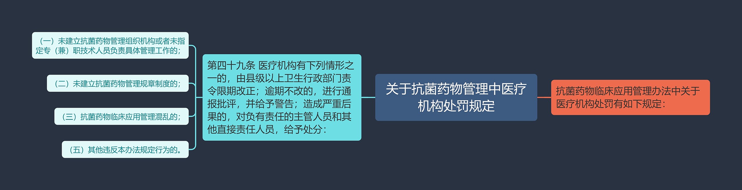 关于抗菌药物管理中医疗机构处罚规定