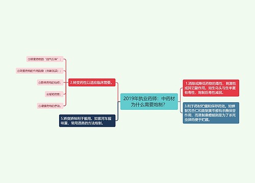 2019年执业药师：中药材为什么需要炮制？