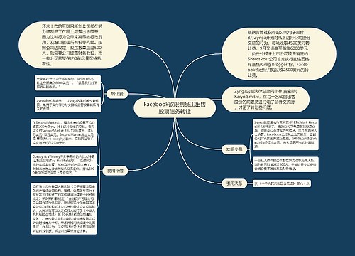 Facebook欲限制员工出售股票债务转让