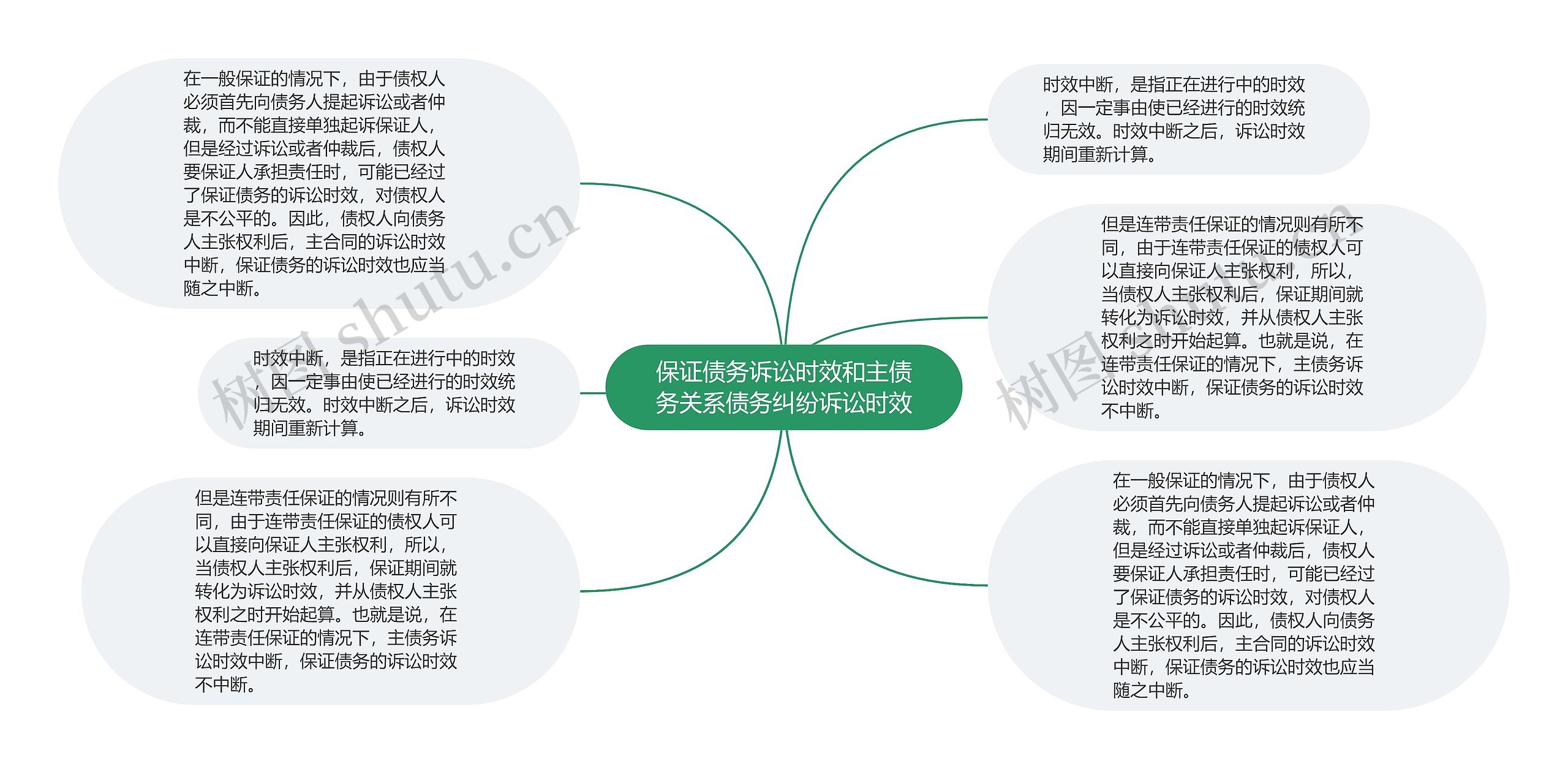 保证债务诉讼时效和主债务关系债务纠纷诉讼时效