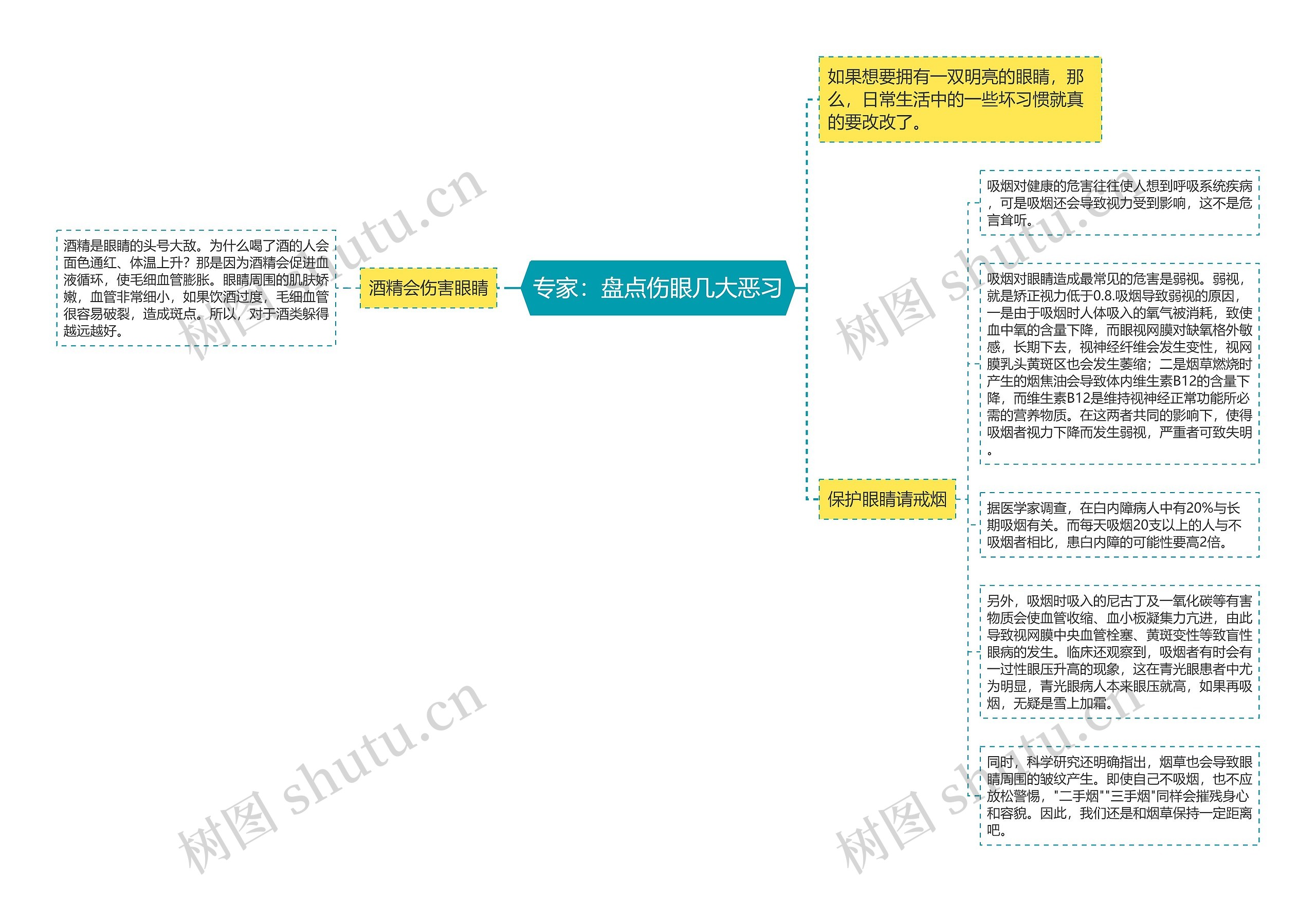 专家：盘点伤眼几大恶习