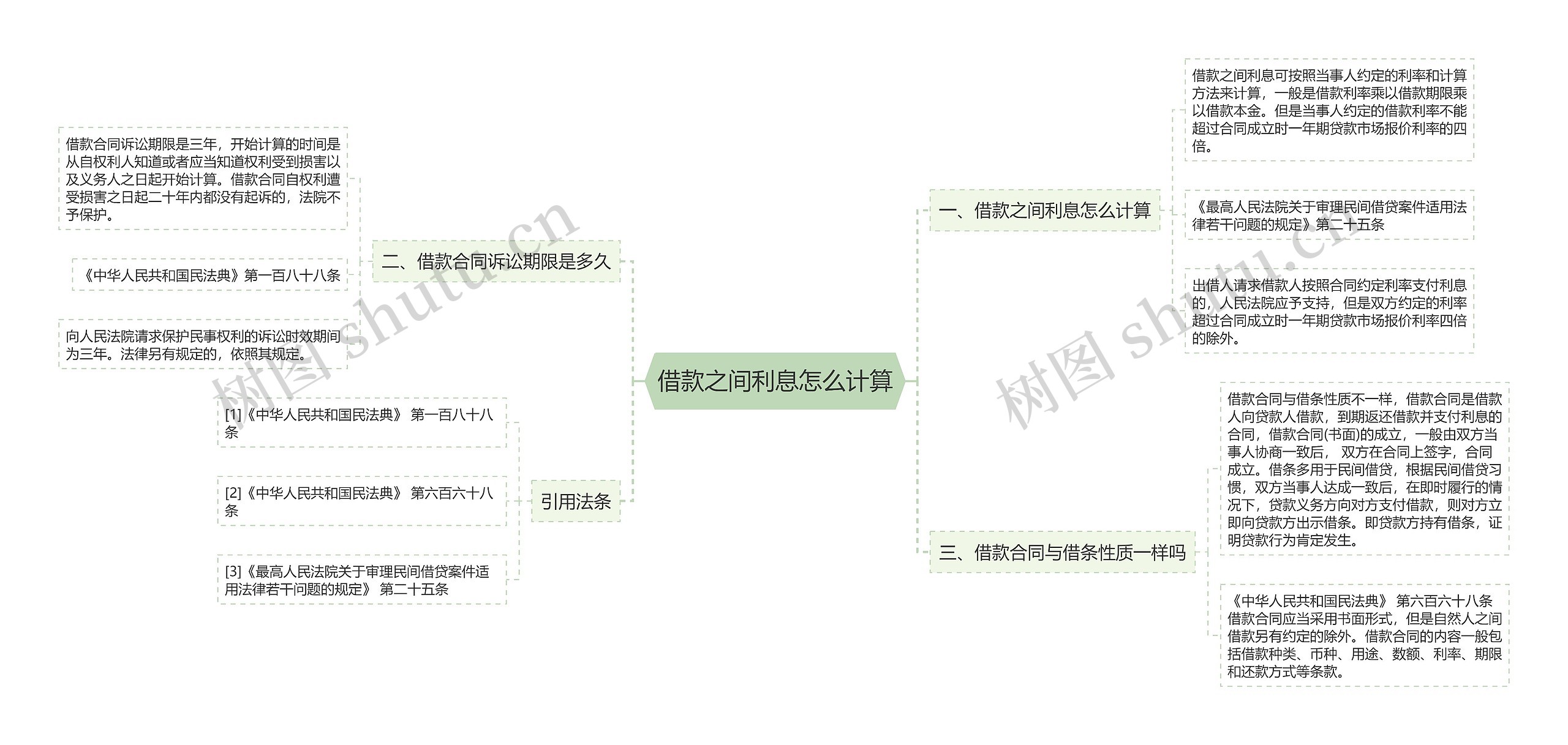 借款之间利息怎么计算