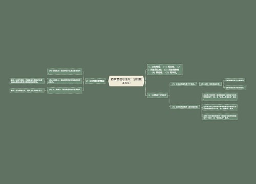 药事管理与法规：法的基本知识