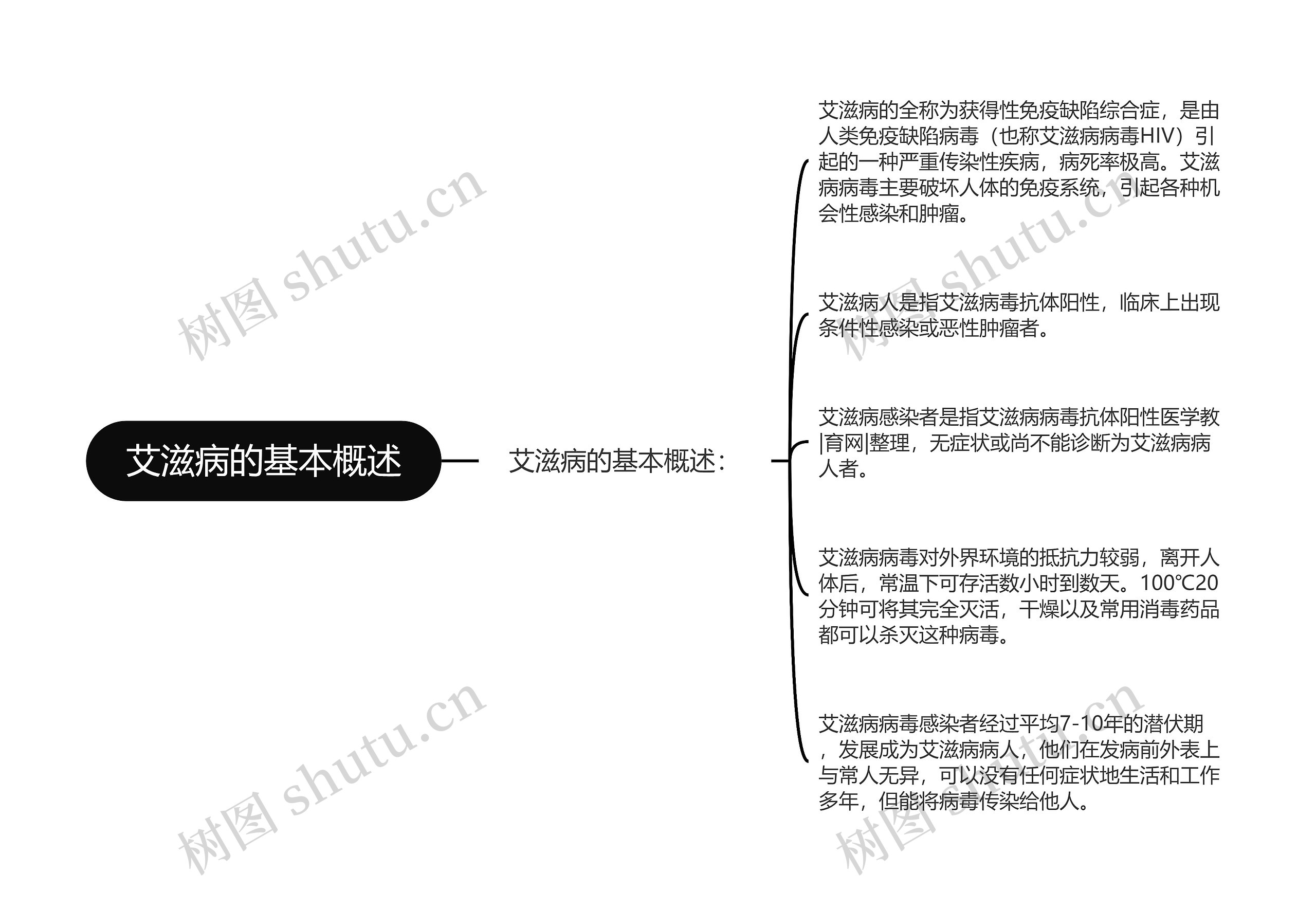 艾滋病的基本概述思维导图