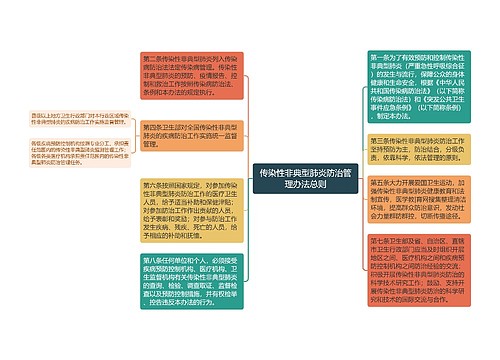 传染性非典型肺炎防治管理办法总则