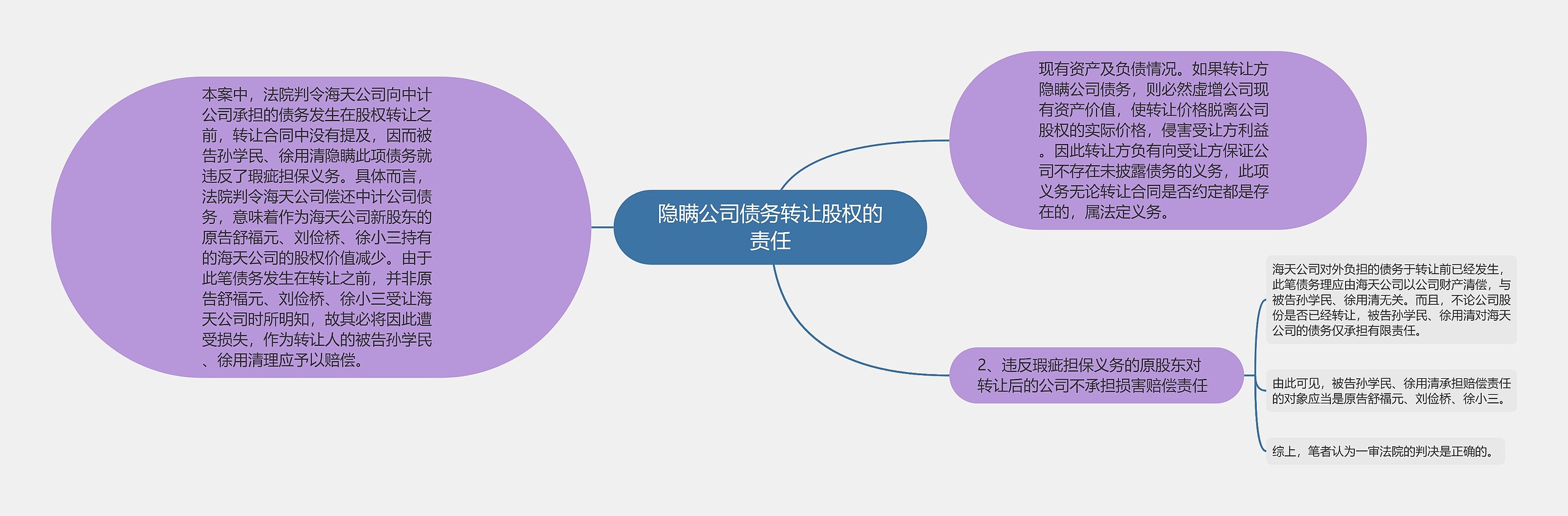 隐瞒公司债务转让股权的责任