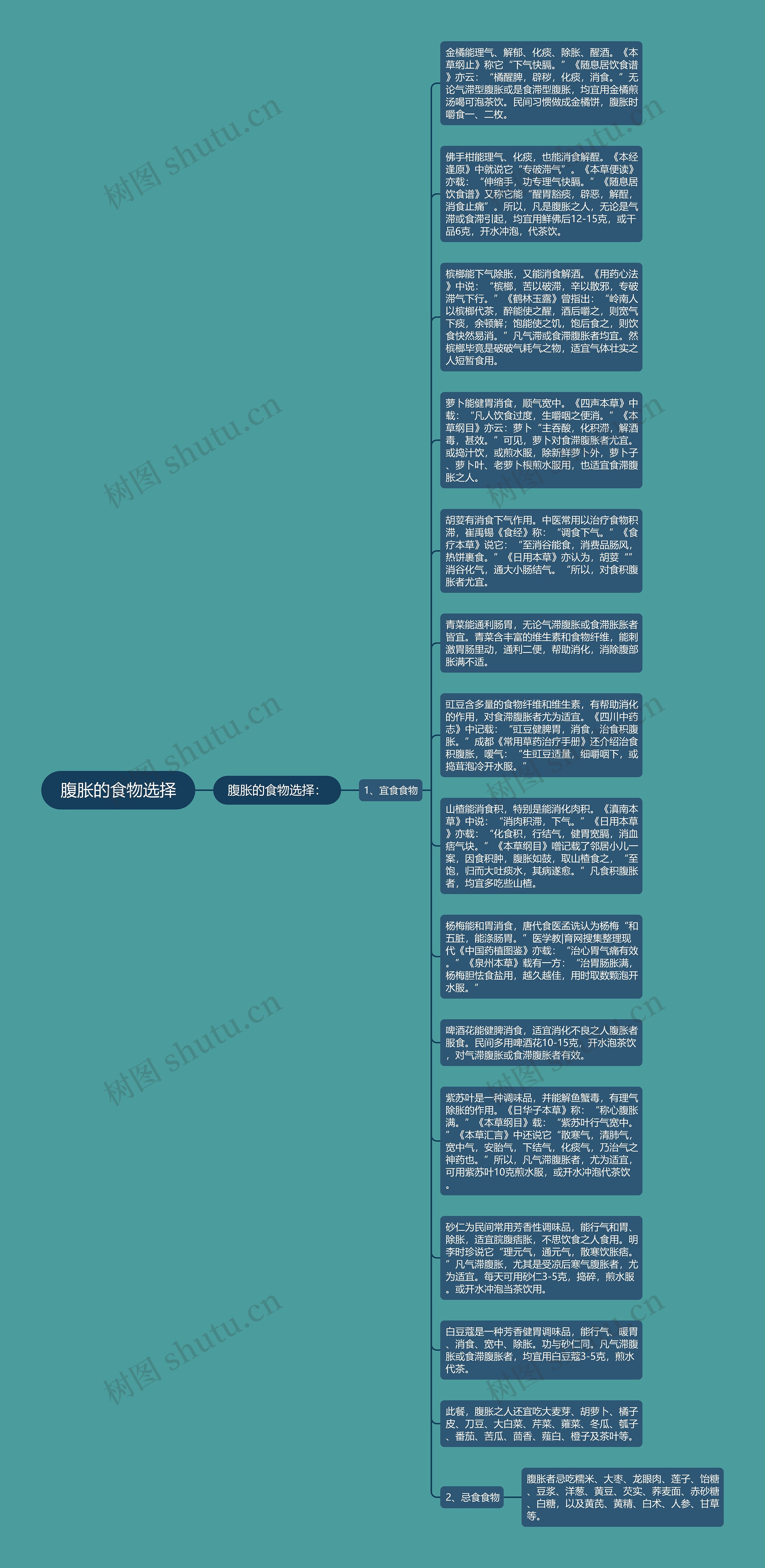 腹胀的食物选择思维导图