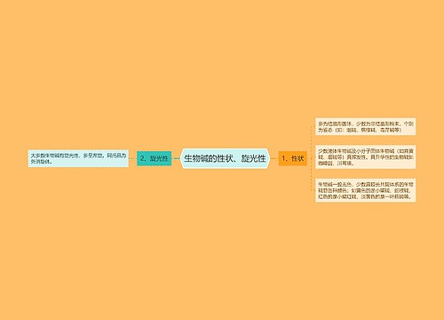 生物碱的性状、旋光性