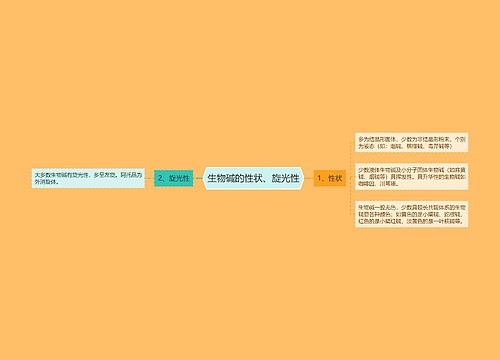 生物碱的性状、旋光性