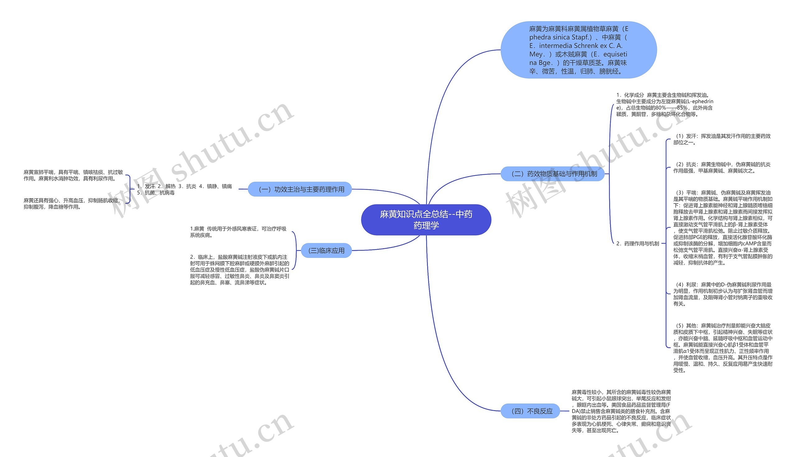 麻黄知识点全总结--中药药理学 麻黄知识点全总结--中药药理学
