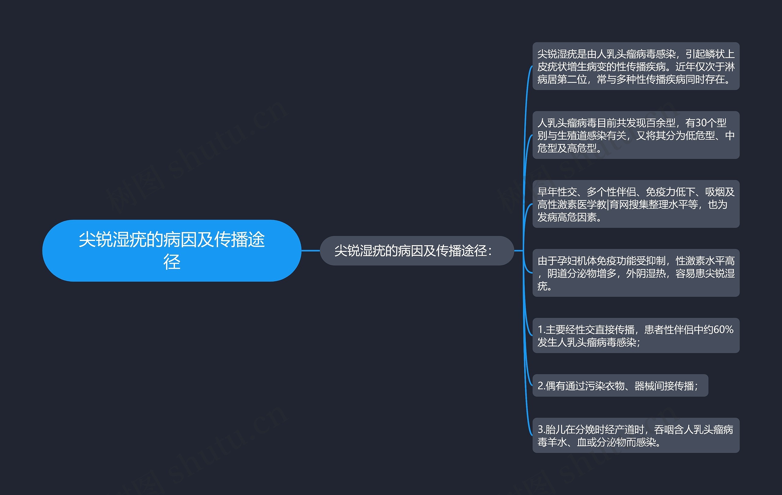 尖锐湿疣的病因及传播途径 尖锐湿疣的病因及传播途径