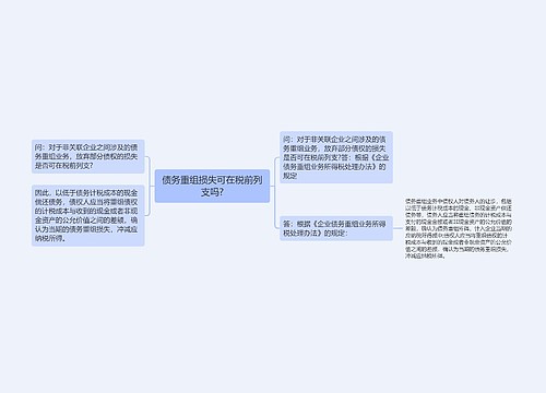 债务重组损失可在税前列支吗?