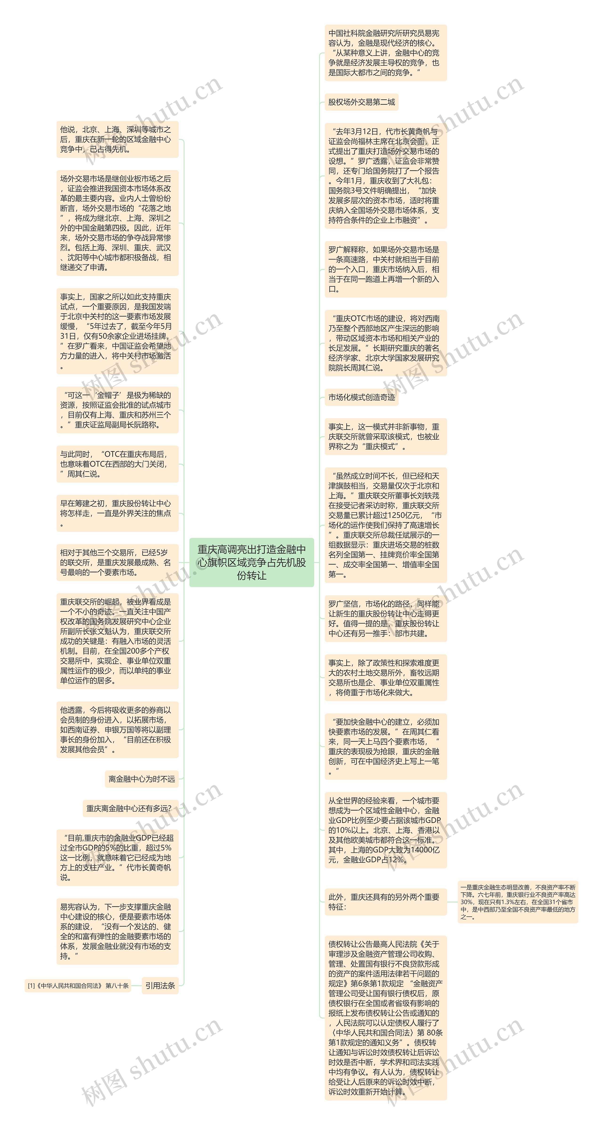 重庆高调亮出打造金融中心旗帜区域竞争占先机股份转让