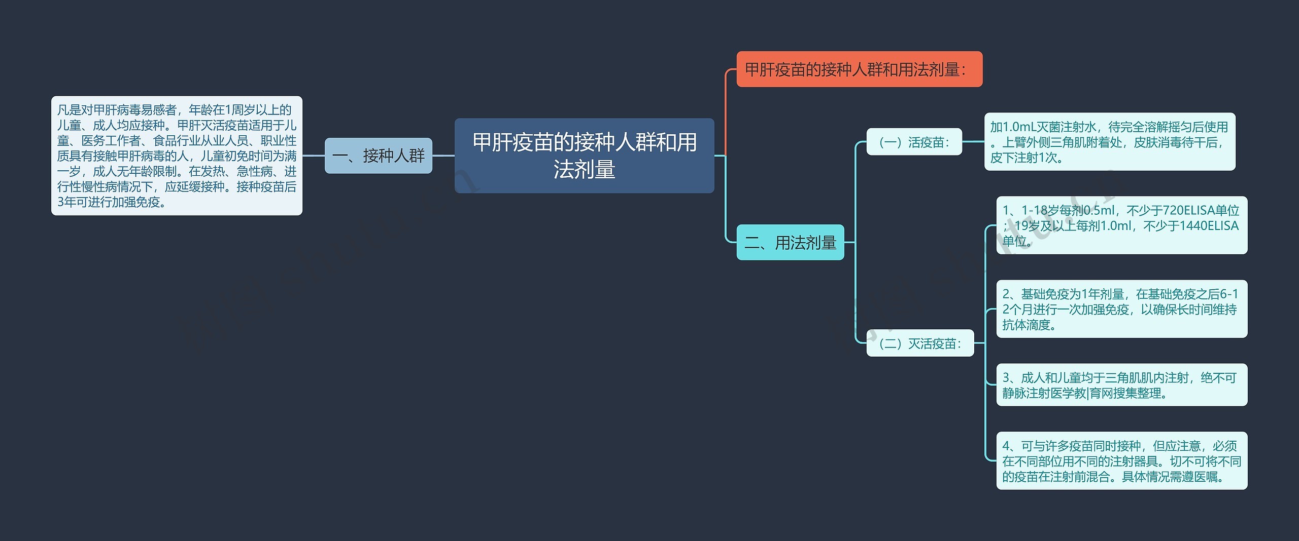 甲肝疫苗的接种人群和用法剂量