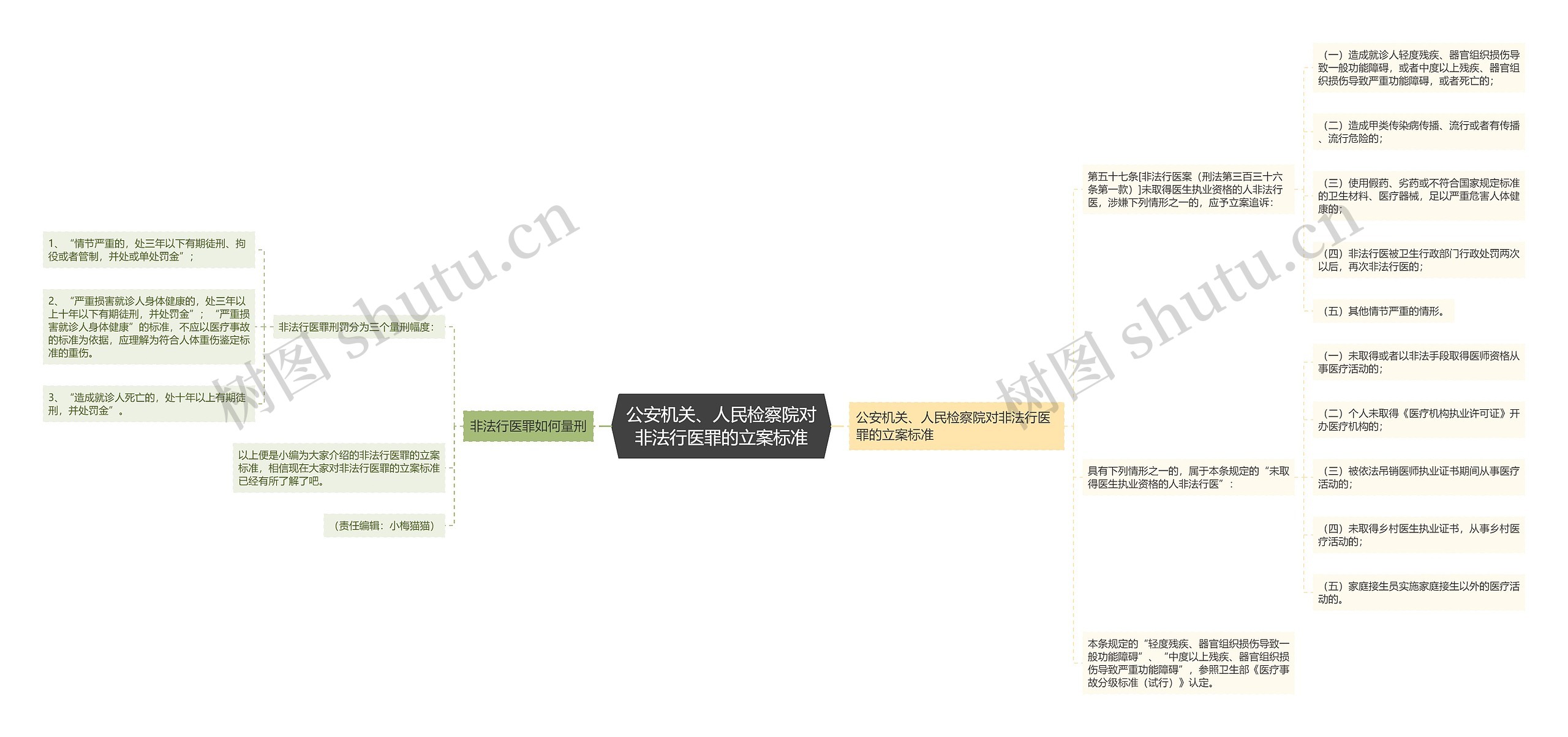 公安机关、人民检察院对非法行医罪的立案标准 公安机关、人民检察院对非法行医罪的立案标准