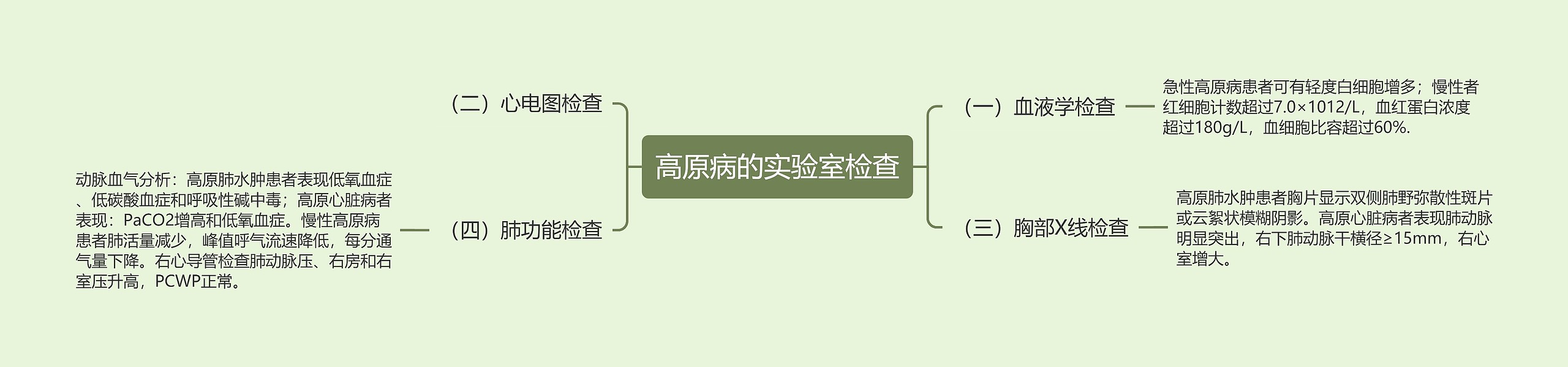 高原病的实验室检查 高原病的实验室检查