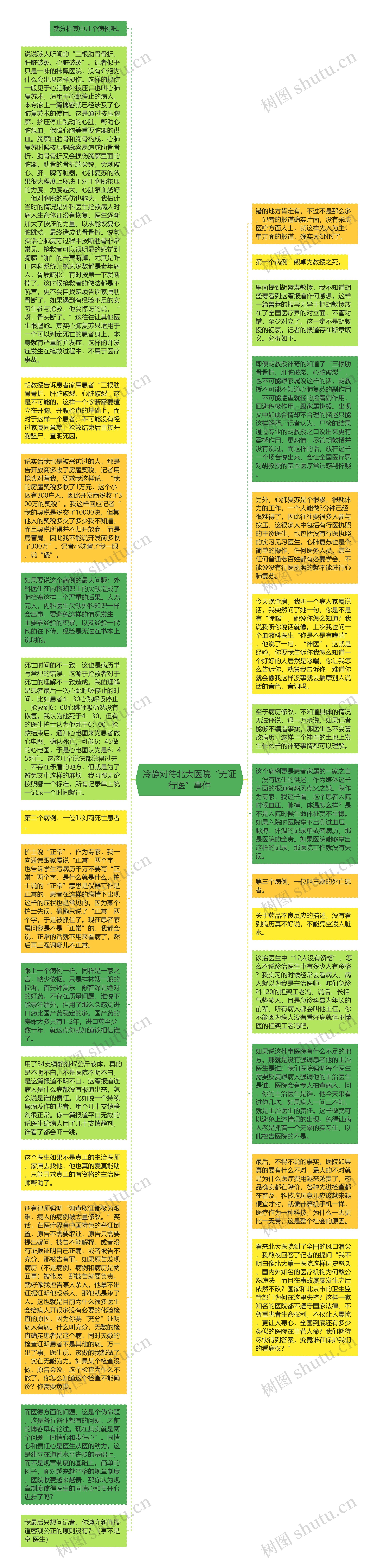 冷静对待北大医院“无证行医”事件