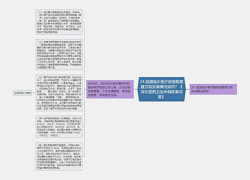 24.我国城乡医疗救助制度建立和发展情况如何？《深化医药卫生体制改革问答》