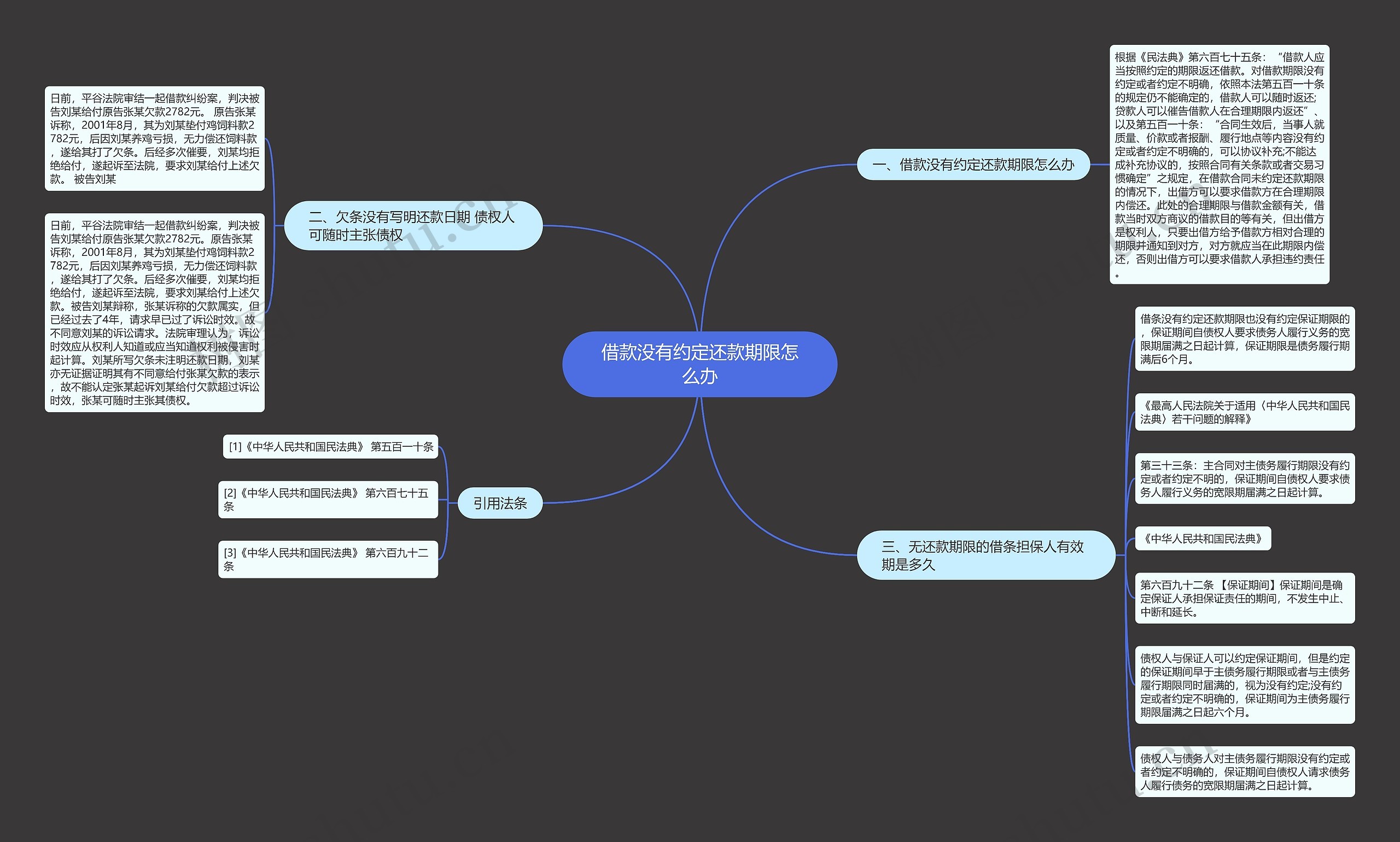 借款没有约定还款期限怎么办思维导图