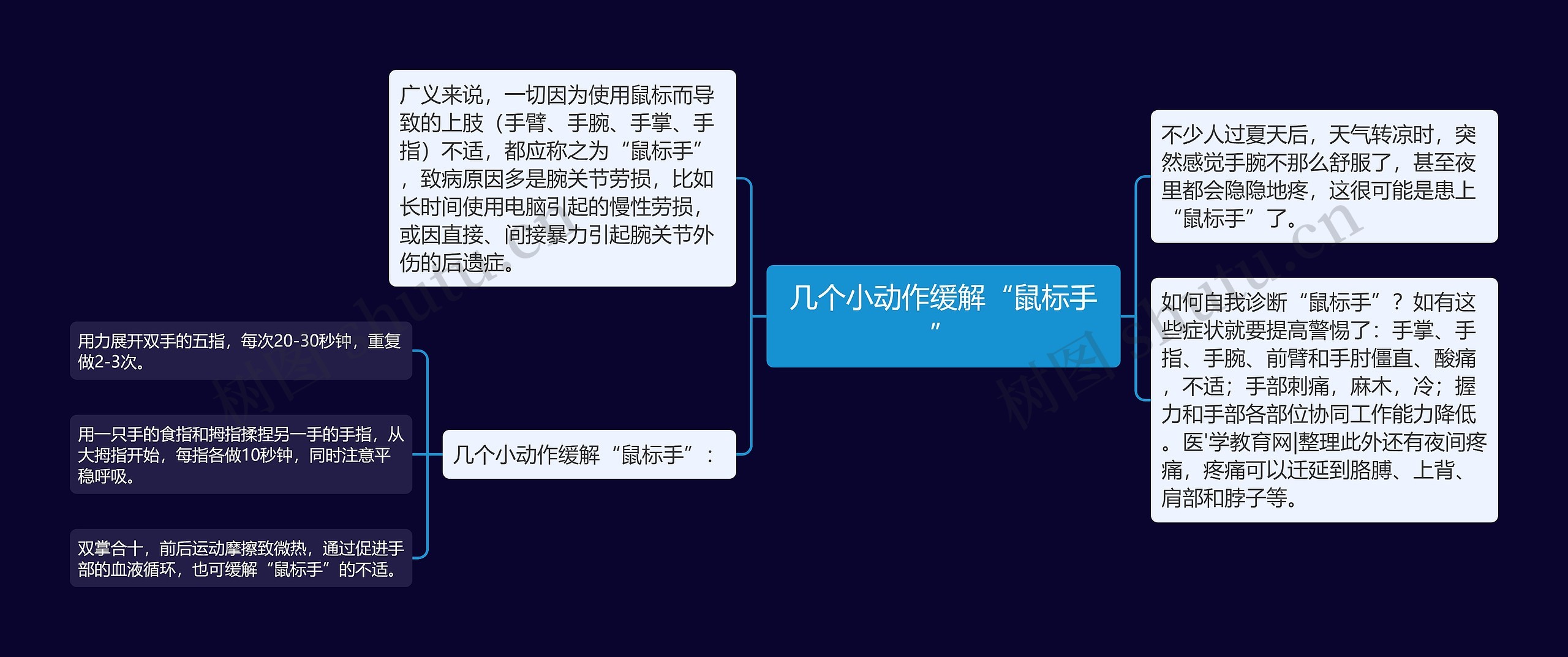 几个小动作缓解“鼠标手” 几个小动作缓解“鼠标手”
