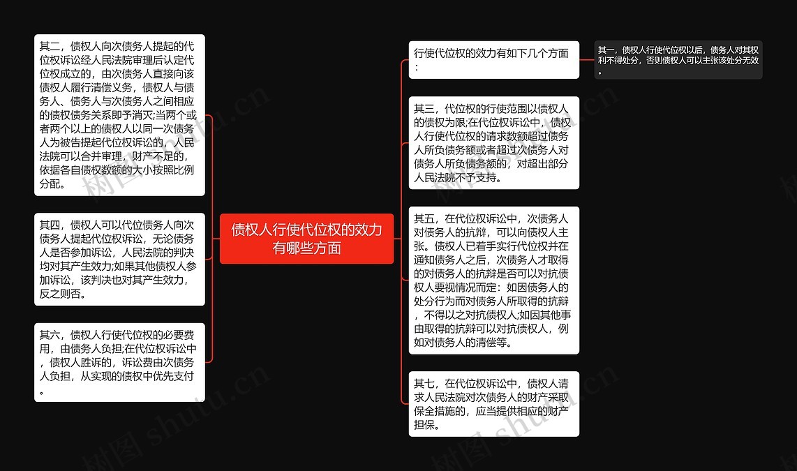 债权人行使代位权的效力有哪些方面思维导图_编号p7254453-TreeMind树图